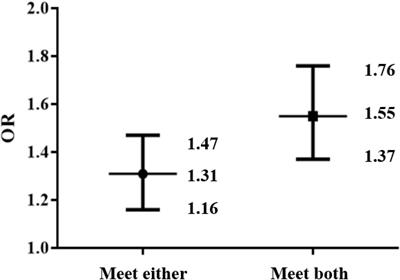 Combination of physical activity and screen time on life satisfaction in adults: A cross-sectional survey